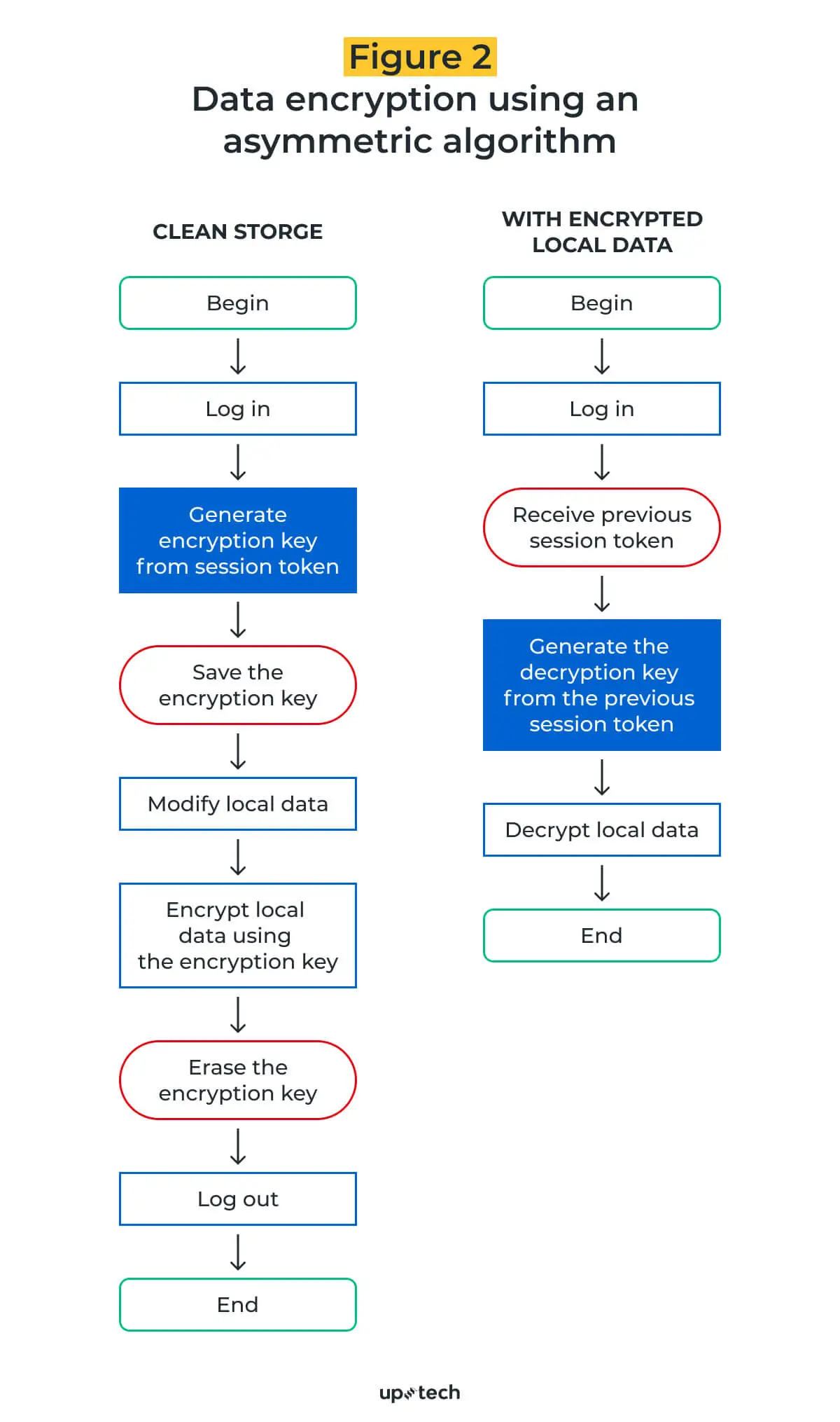 data encryption