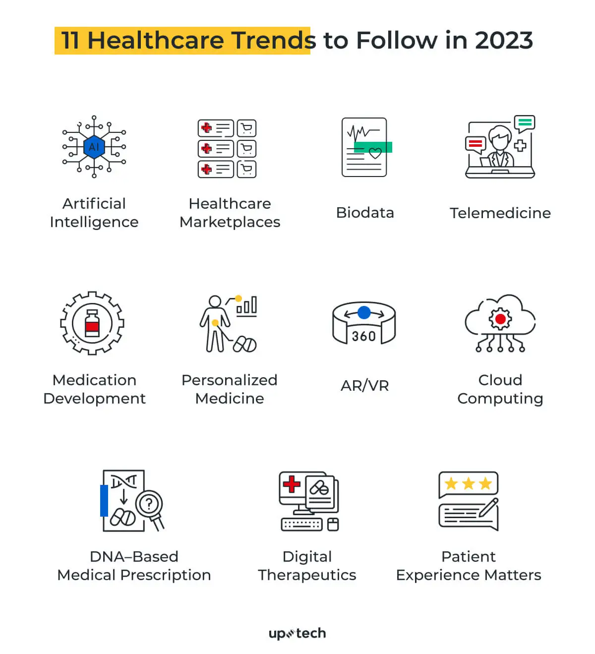 11 Tech Trends That Are Shaping Healthcare Industry In 2024 | Uptech