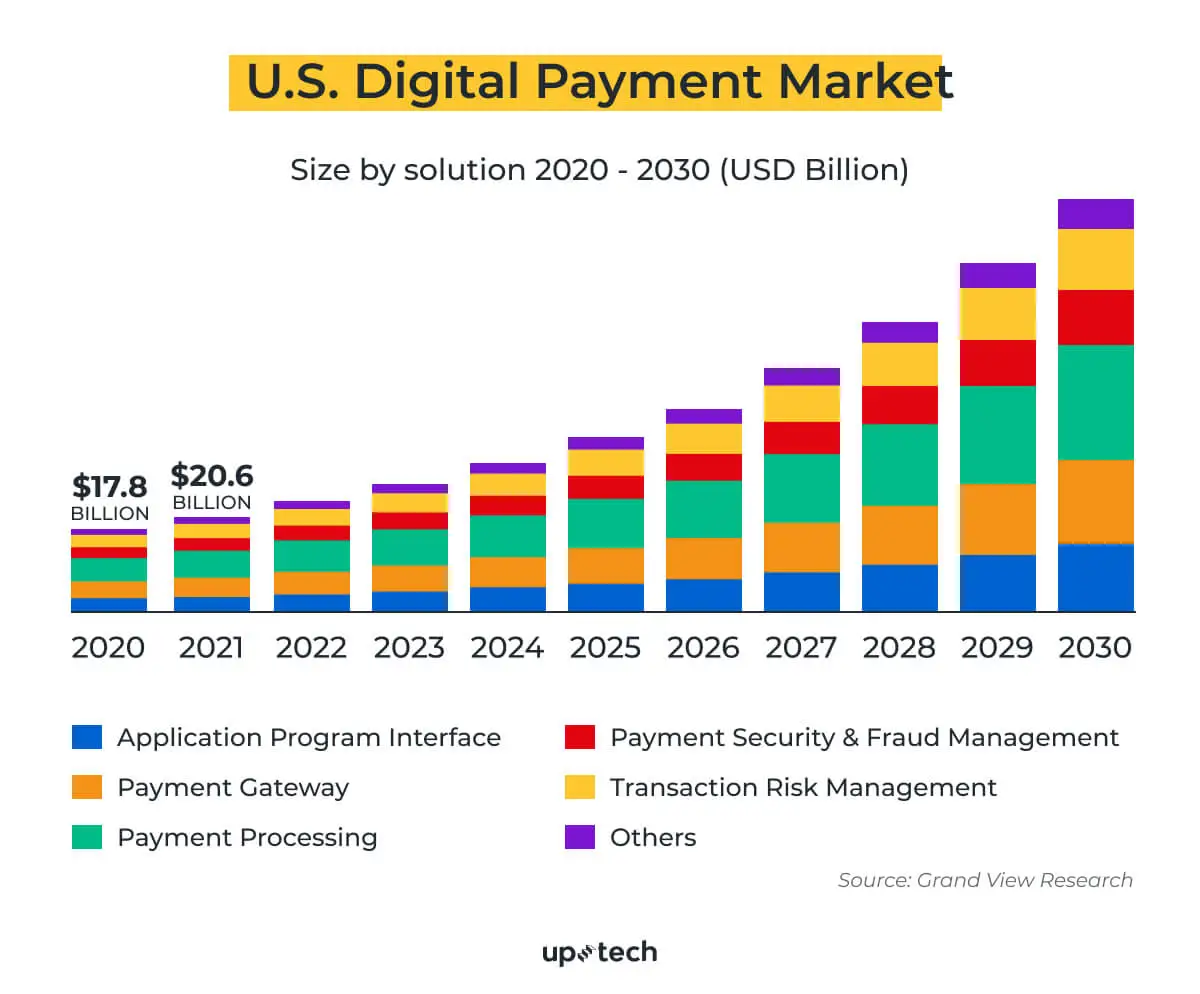 How to Create Digital Wallet Allinone Guide for Founders Uptech