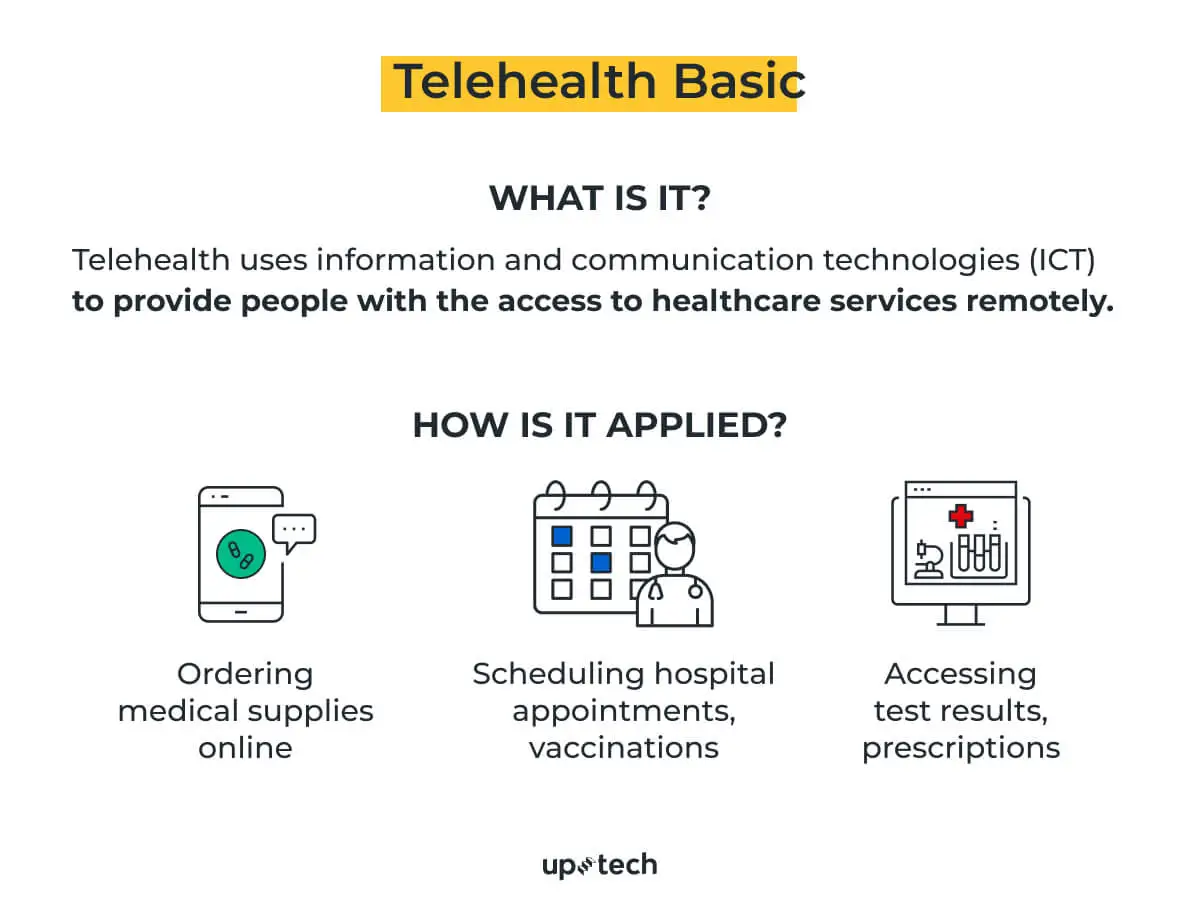 Telemedicine vs Telehealth What is the Difference? Uptech