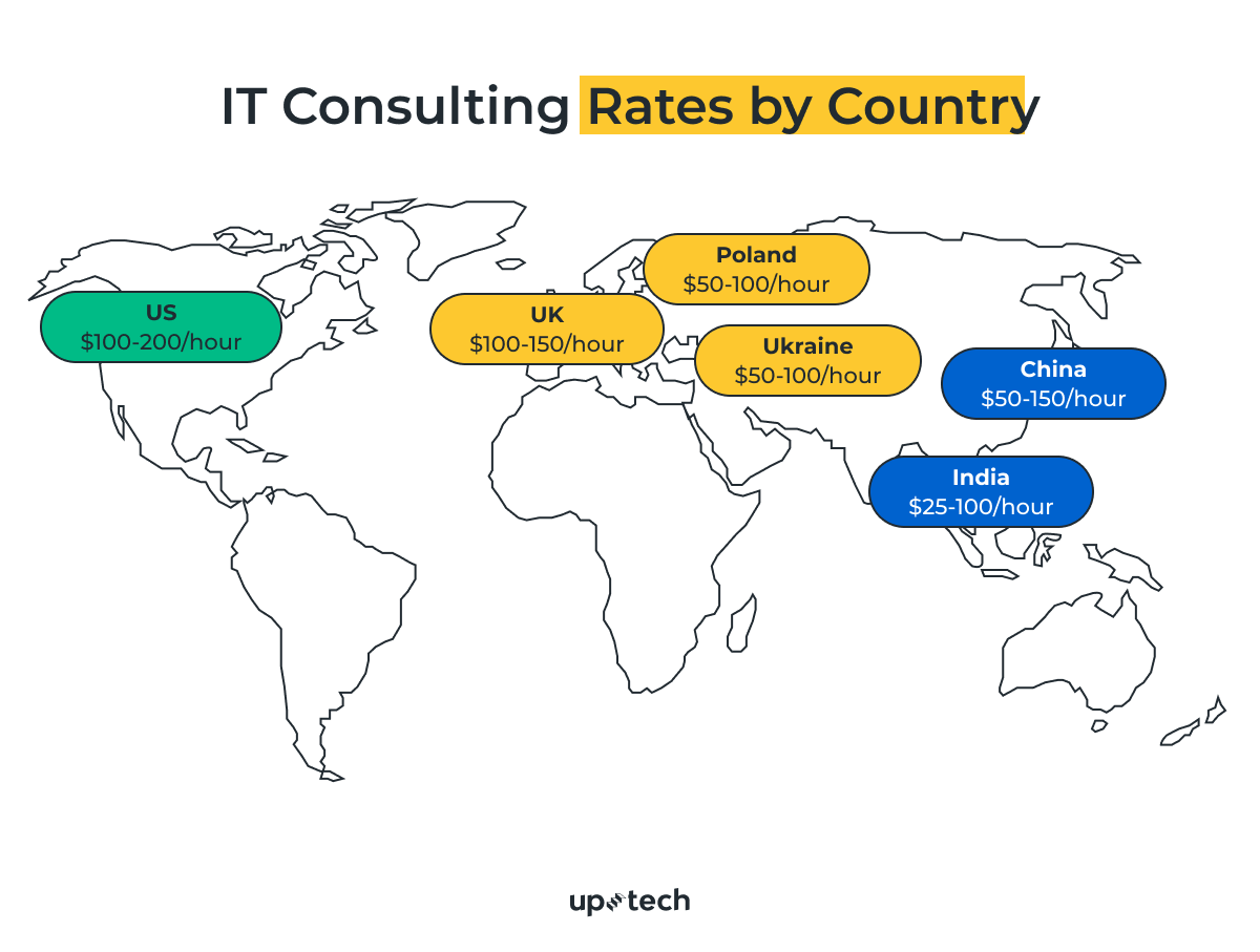 IT Consulting Rates 2024 How Much Should You Pay? Uptech