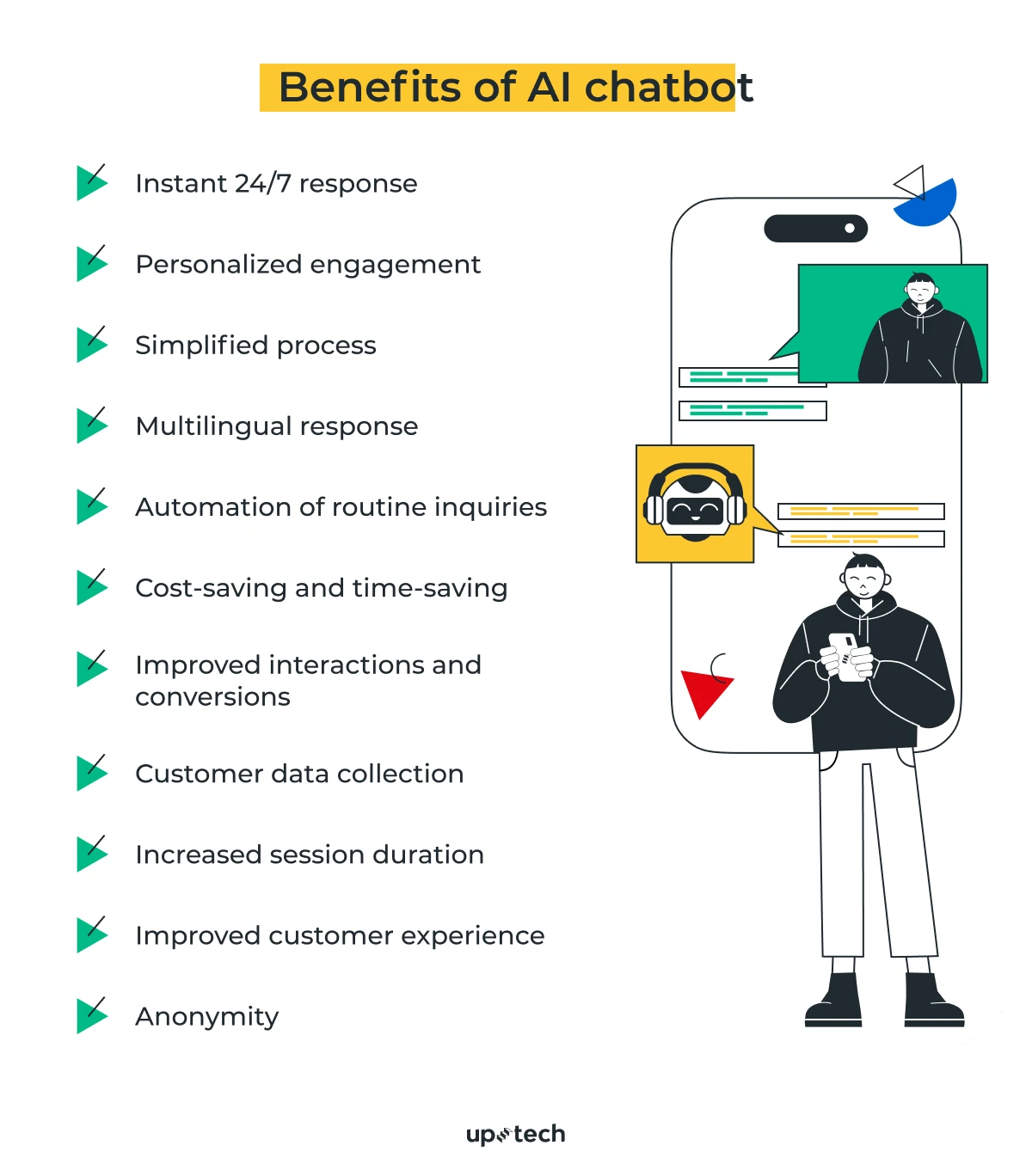 benefits of your own AI chatbot