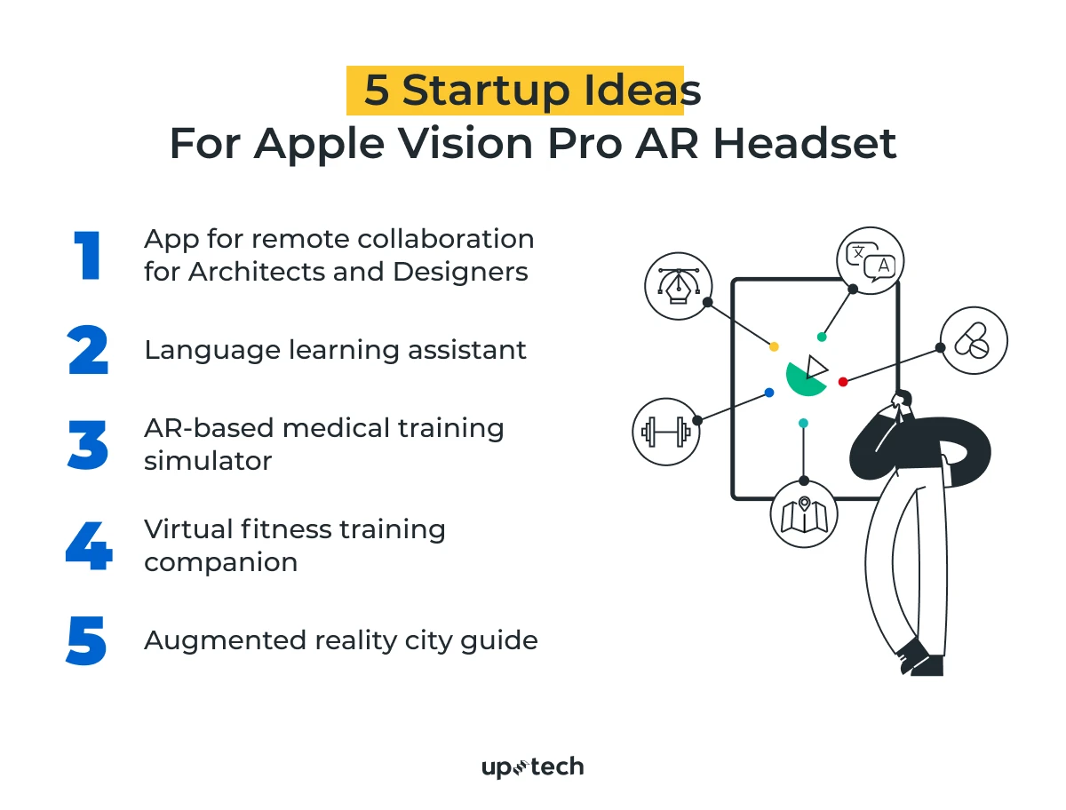 Apple Vision Pro: How Startups Can Enter a New Tech Era | Uptech