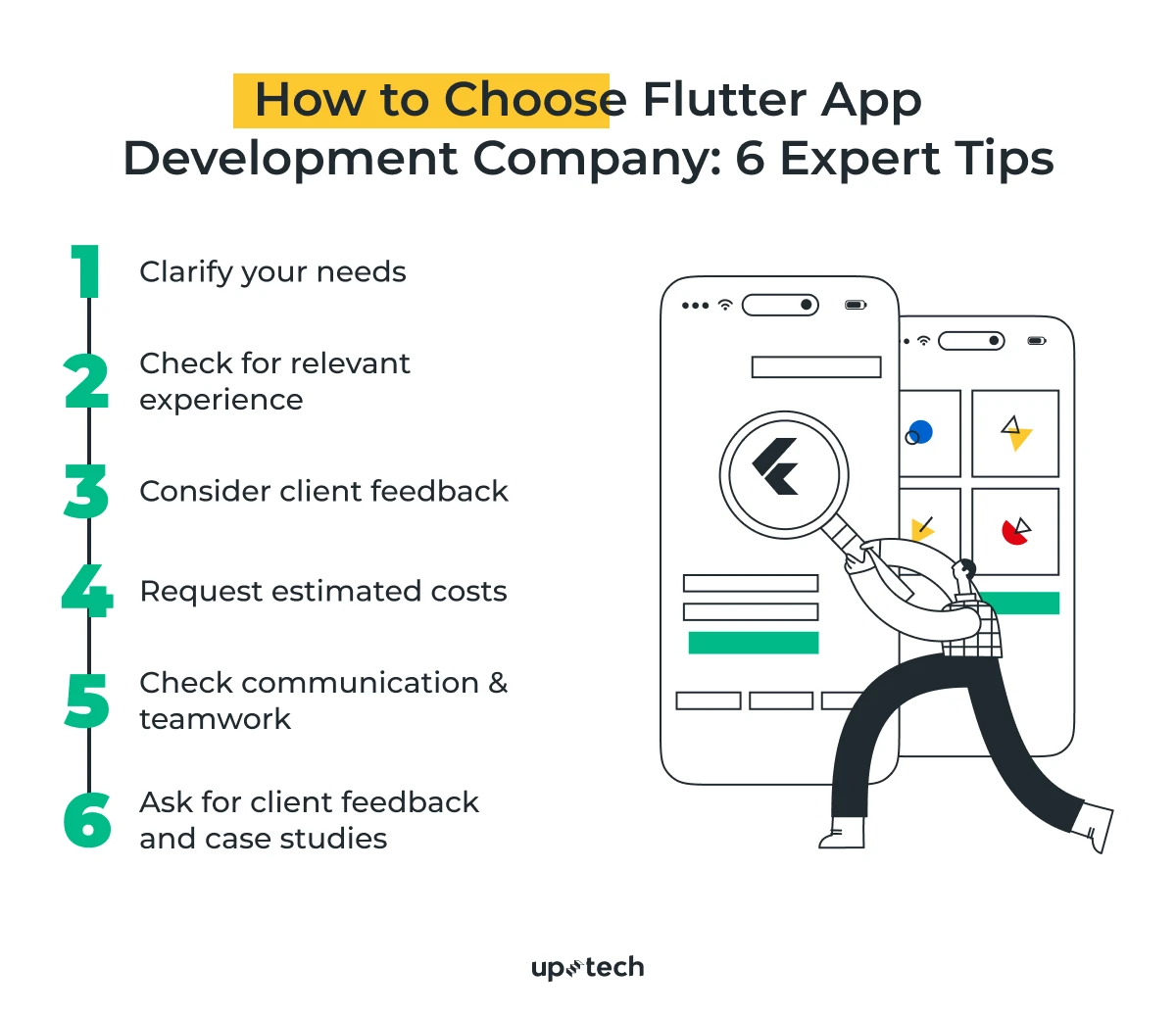 Top Flutter App Development Companies: Find the Best in 2024 | Uptech