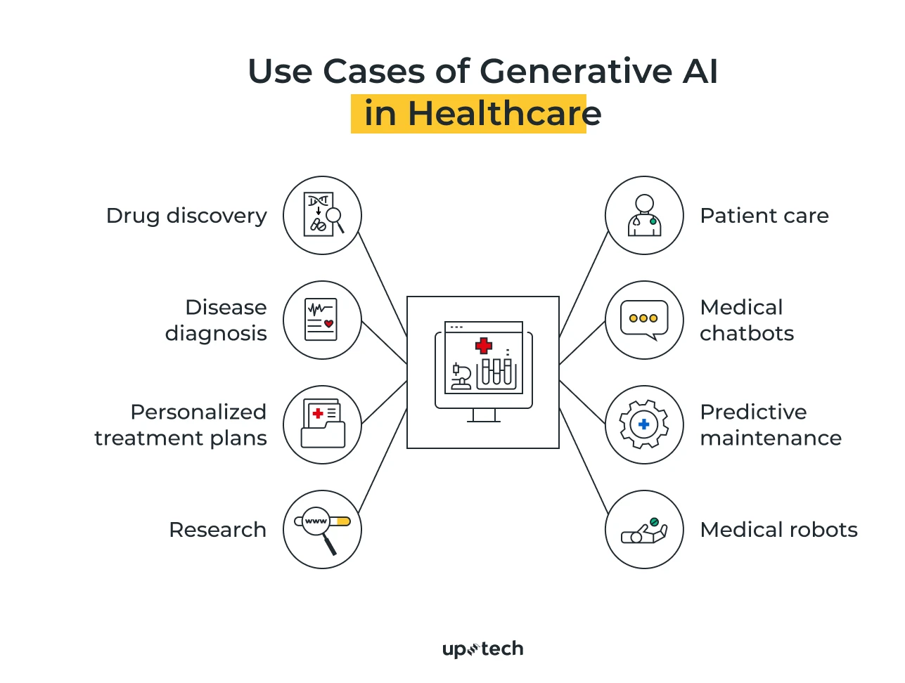 Generative AI in healthcare: Examples, benefits, use cases