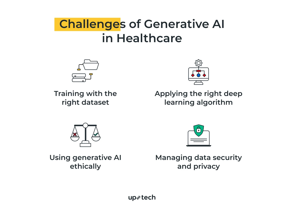 generative AI in healthcare