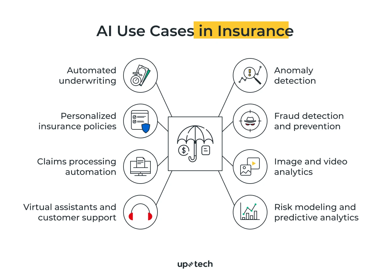 Ai use cases in insurance