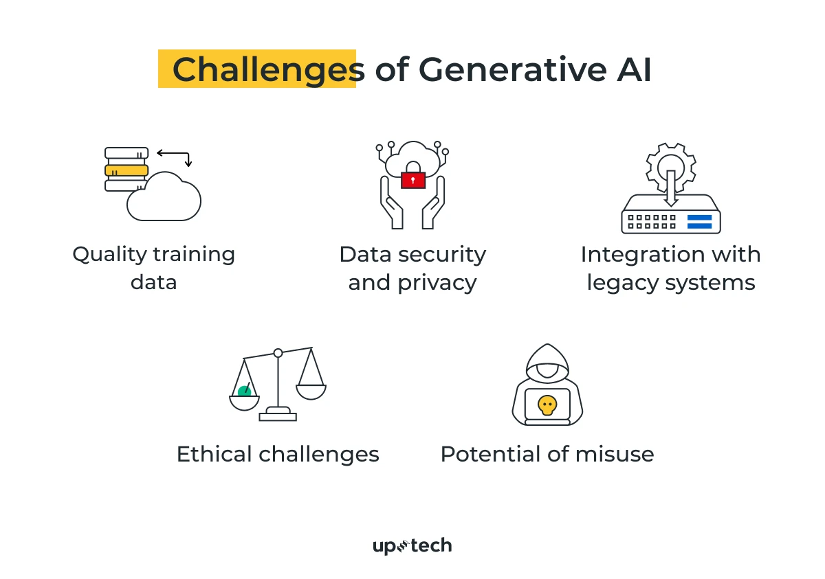 challenges of Generative AI in insurance