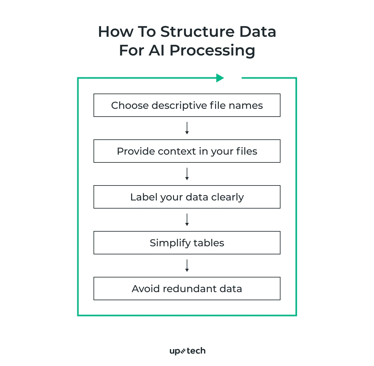 How To Build AI Software: A Manual For Founders | Uptech