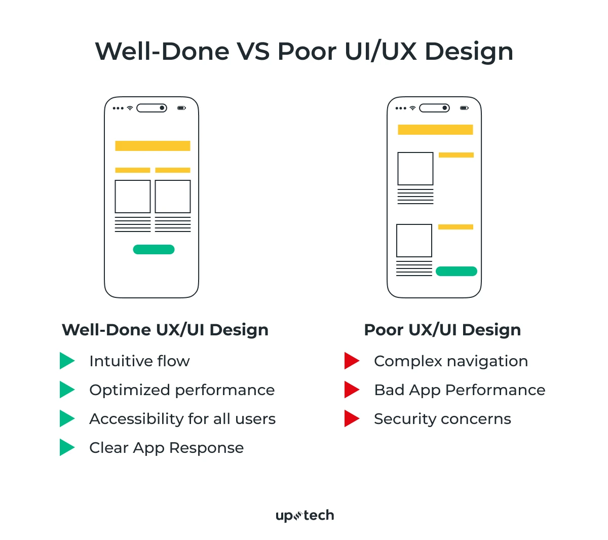 UI/UX design