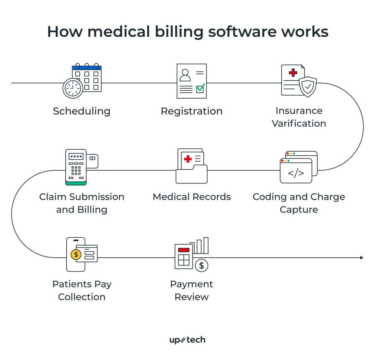 How to Build A Medical Billing Software A Complete Guide Uptech