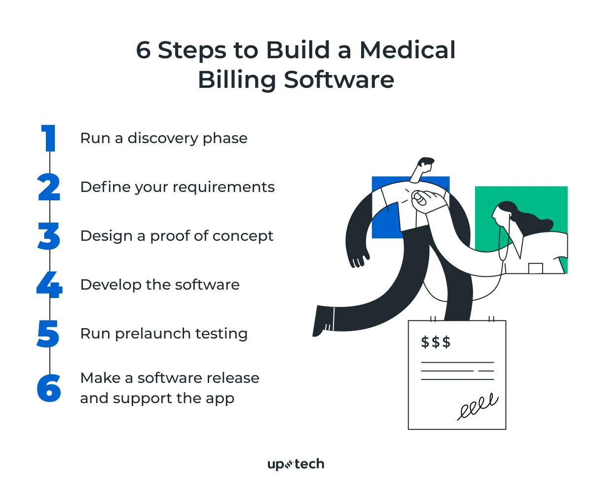 how-to-build-a-medical-billing-software-a-complete-guide-uptech