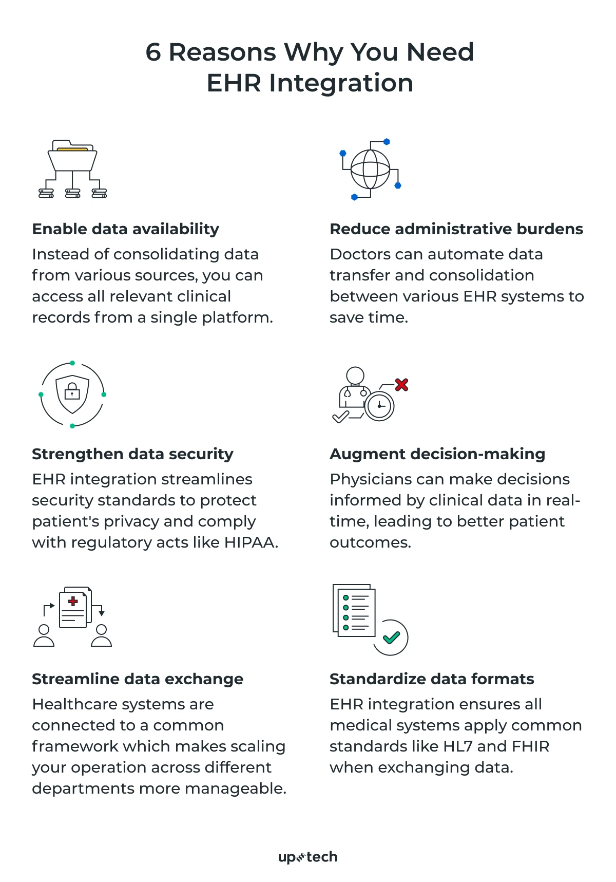 Electronic Health Record (EHR) Integration How To Do It Right? Uptech
