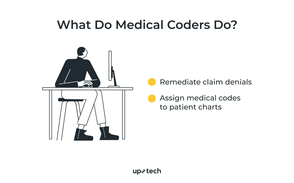 AI in Medical Coding and Billing: Use Cases, Risks and Opportunities ...