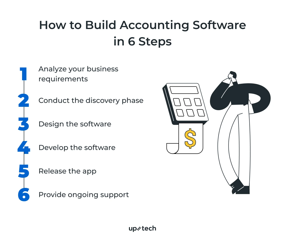 Accounting Software Development Guide: Features, Compliance, Costs | Uptech