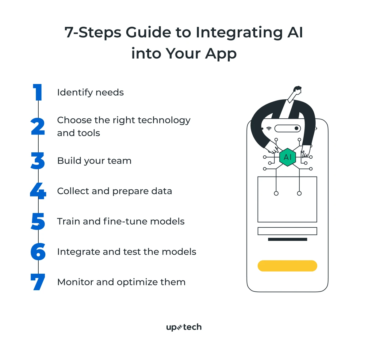 How to Integrate AI into Your App: Comprehensive Guide | Uptech