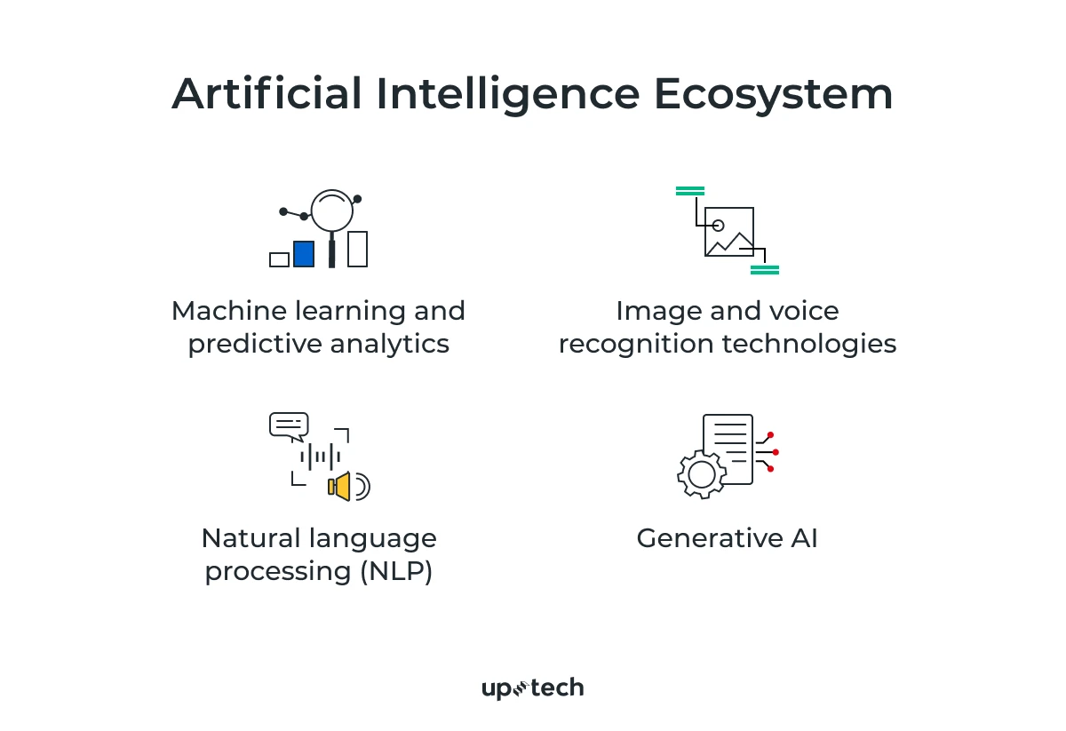 How to Integrate AI into Your App: Comprehensive Guide | Uptech