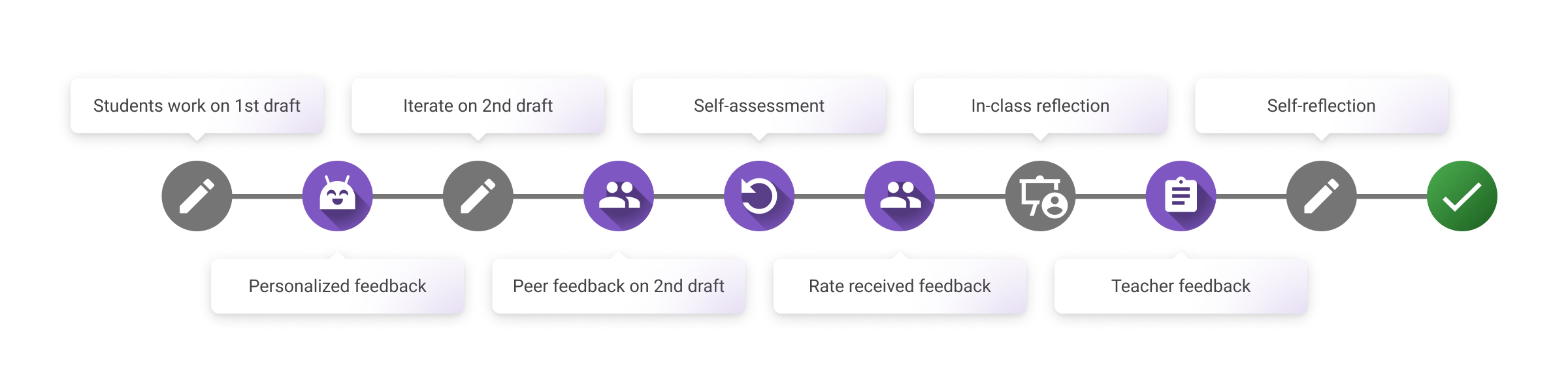 Feedback Literacy With Feedbackfruits Feedback Literacy With Feedbackfruits