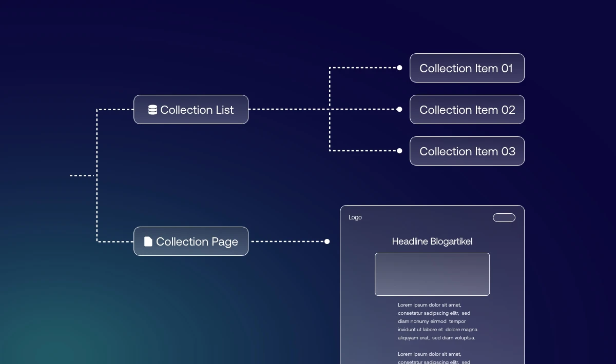 Webflow CMS Grafik-Schema.