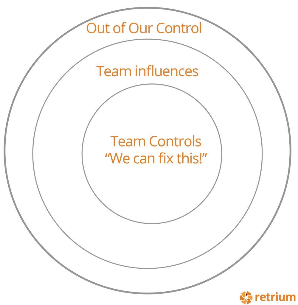 Agile Retrospectives 101