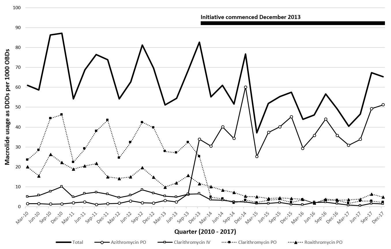 azithromycin cost nz
