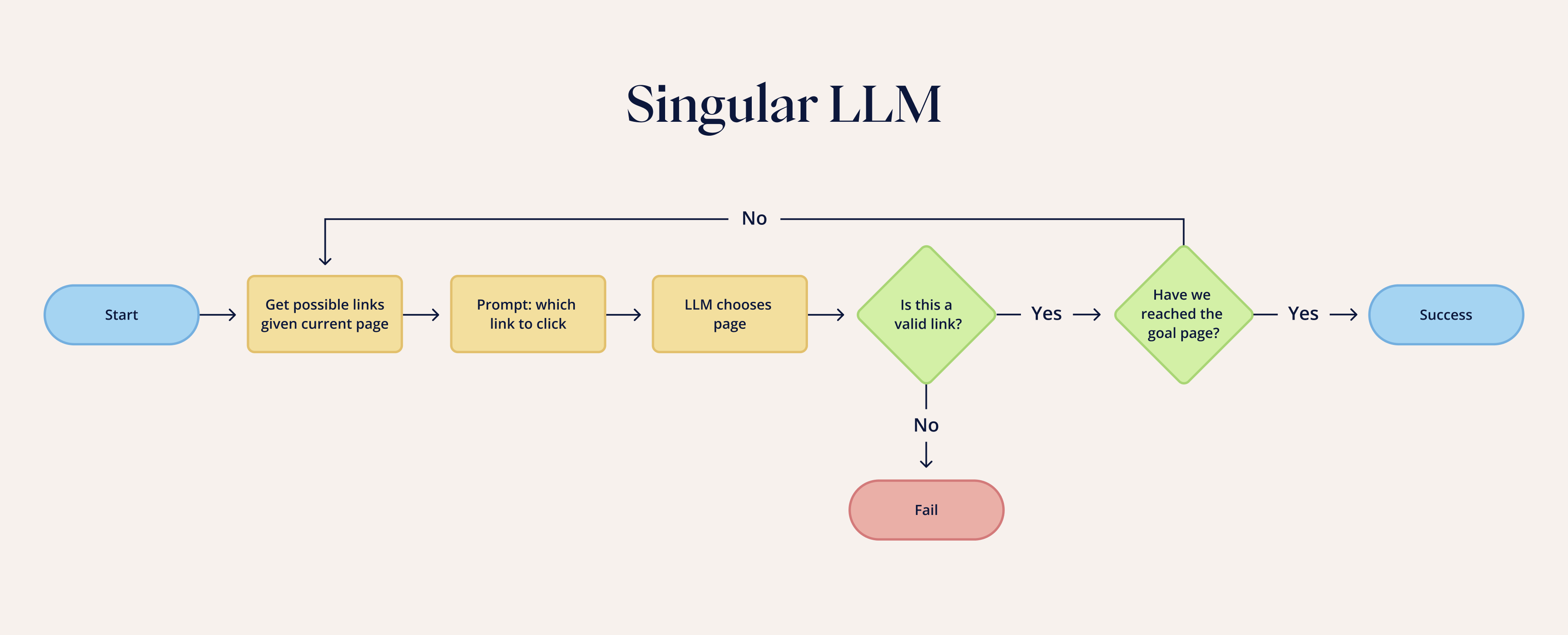 Unlocking the Power of Multiple Language Models: A Dive into ...
