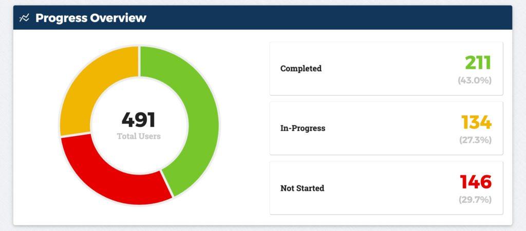 Course Report: Progress Overview