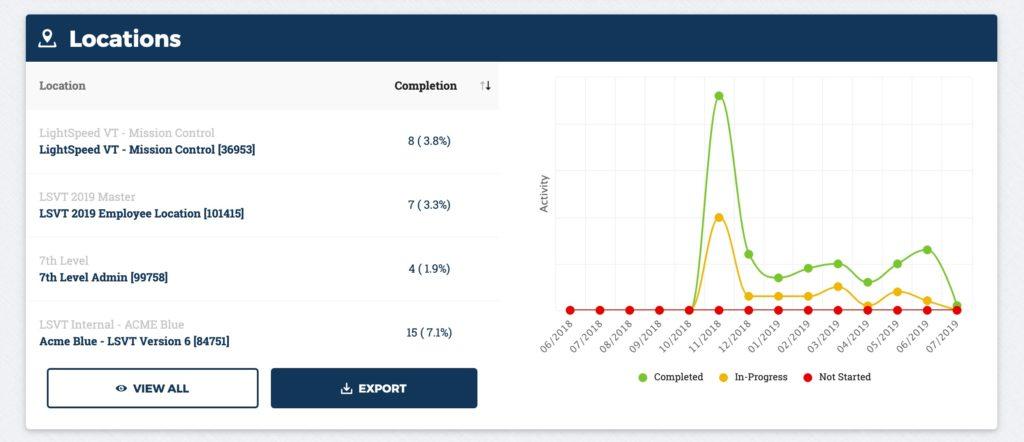 Course Report: Locations