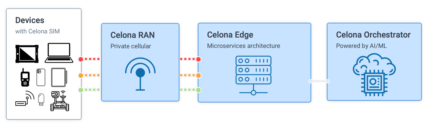 DiagramDescription automatically generated