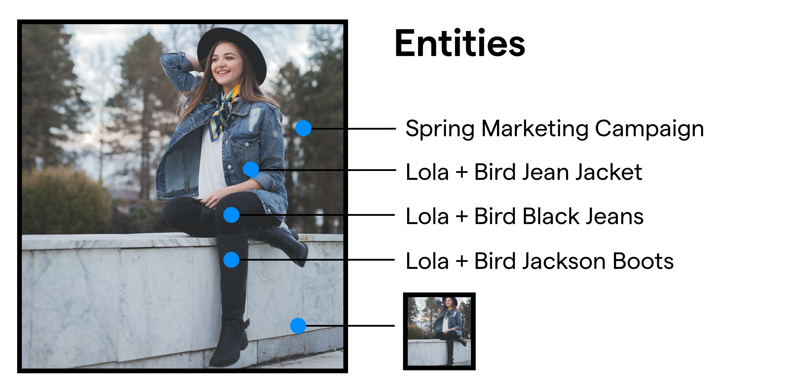 Female wearing a blouse, jeans, and boots. Entities highlighted include Spring Marketing Campaign, Lola + Bird White Blouse, Lola + Bird Black Jeans, Lola + Bird Jackson Boots, photo itself.