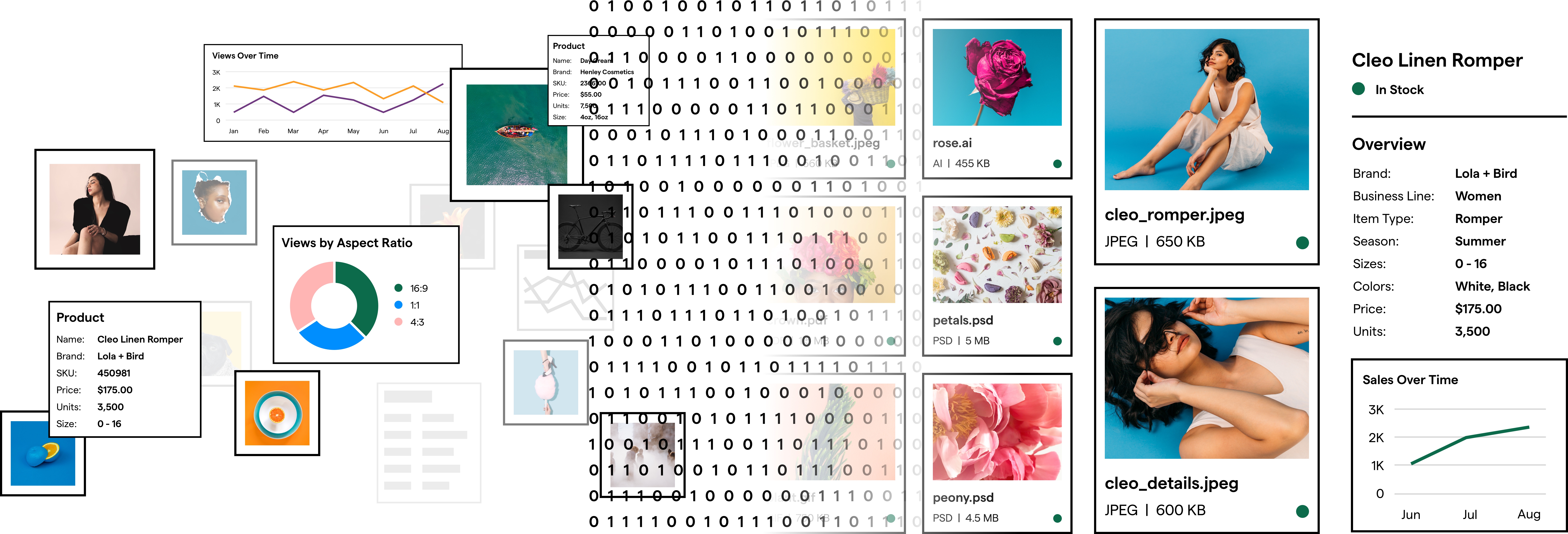 Illustration of unorganized assets becoming organized with AI
