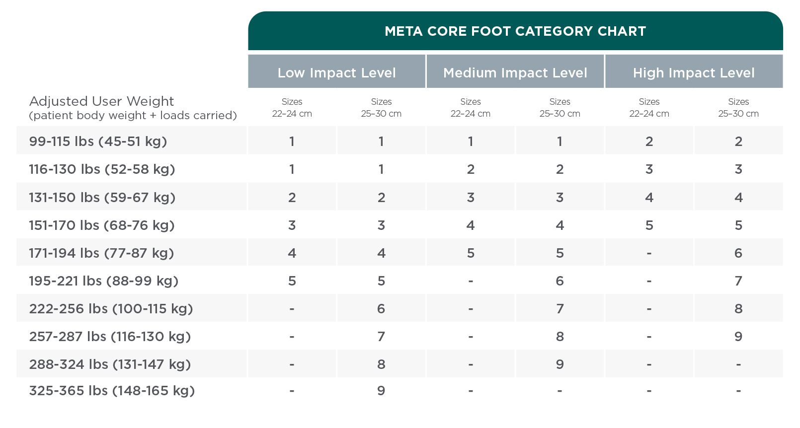 Meta Core | WillowWood | Waterproof Prosthetic Feet