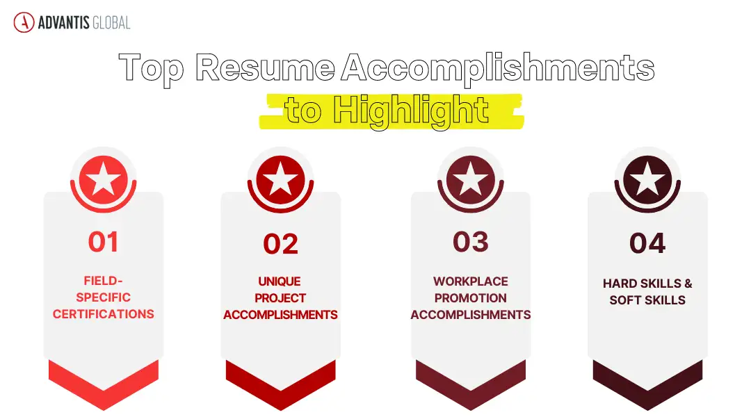 Resume Accomplishments with Eye Catching - 639120e47fe99a38ac41a8f5 Resume%20Accomplishments%20to%20highlight.webp