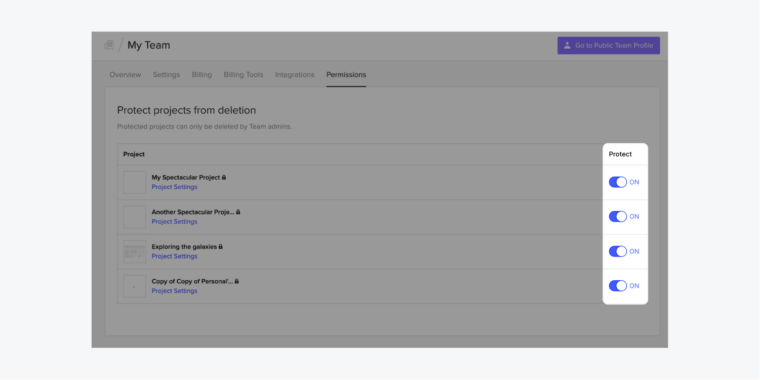 Four radio buttons are highlighted under the Protect column of the Permissions dashboard tab. All four radio buttons are turned to the On state.