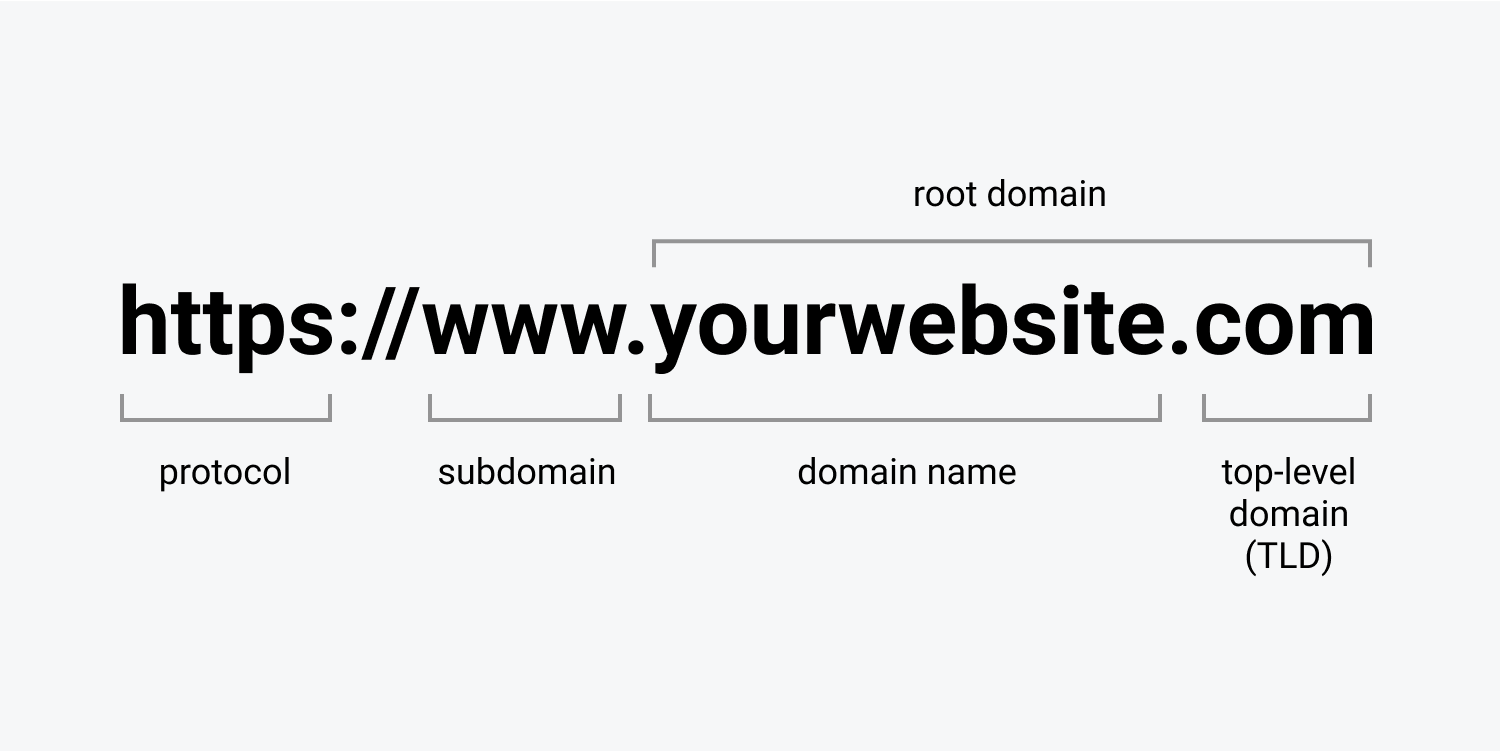 Glossary of web design and Webflow terms | Webflow University