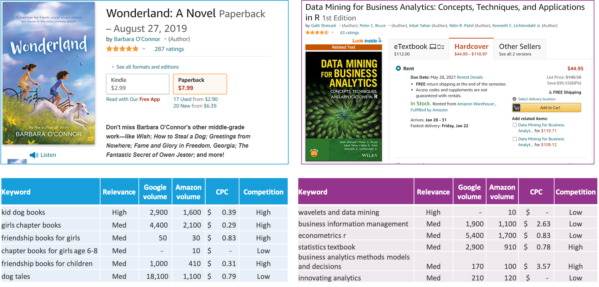 How to Grow Your Online Book Sales Through Improved Amazon SEO and