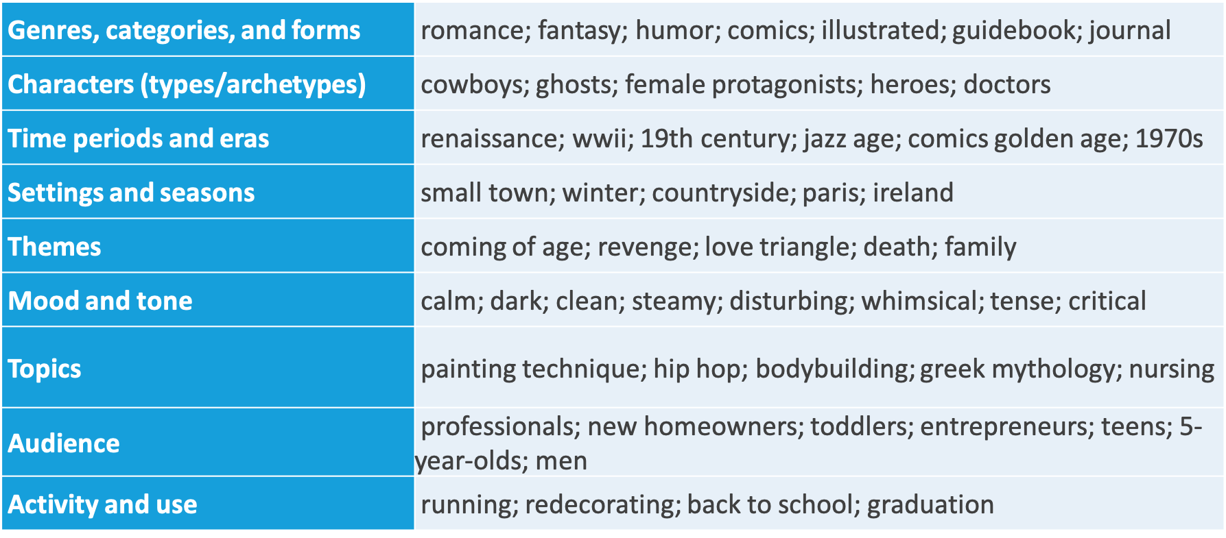 How Book Publishers Can Balance Paid and Organic Efforts on Amazon