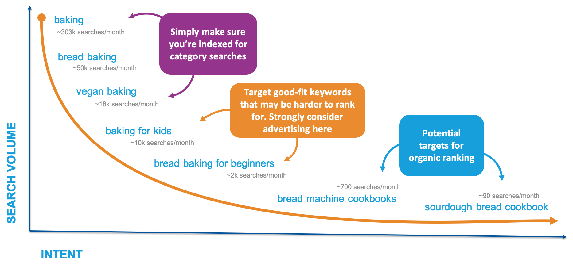 How Book Publishers Can Balance Paid and Organic Efforts on Amazon