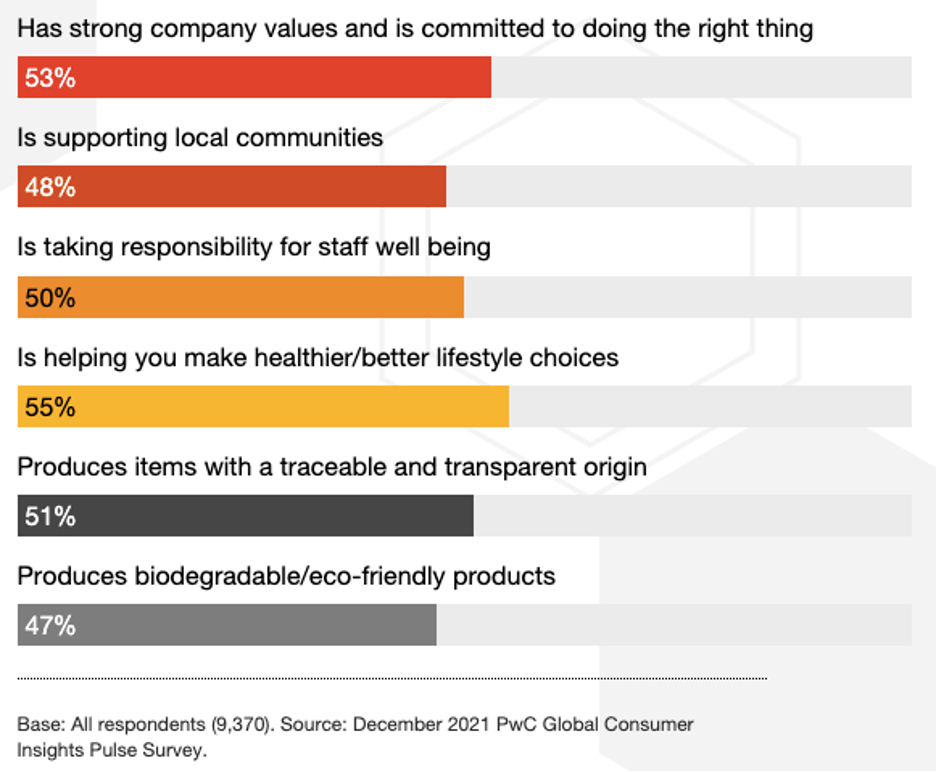 Changes in Consumer Preferences