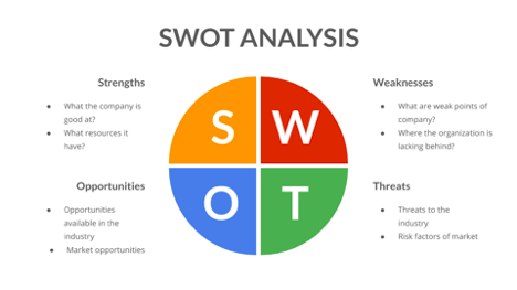 Swot Analysis Template Doc from assets-global.website-files.com