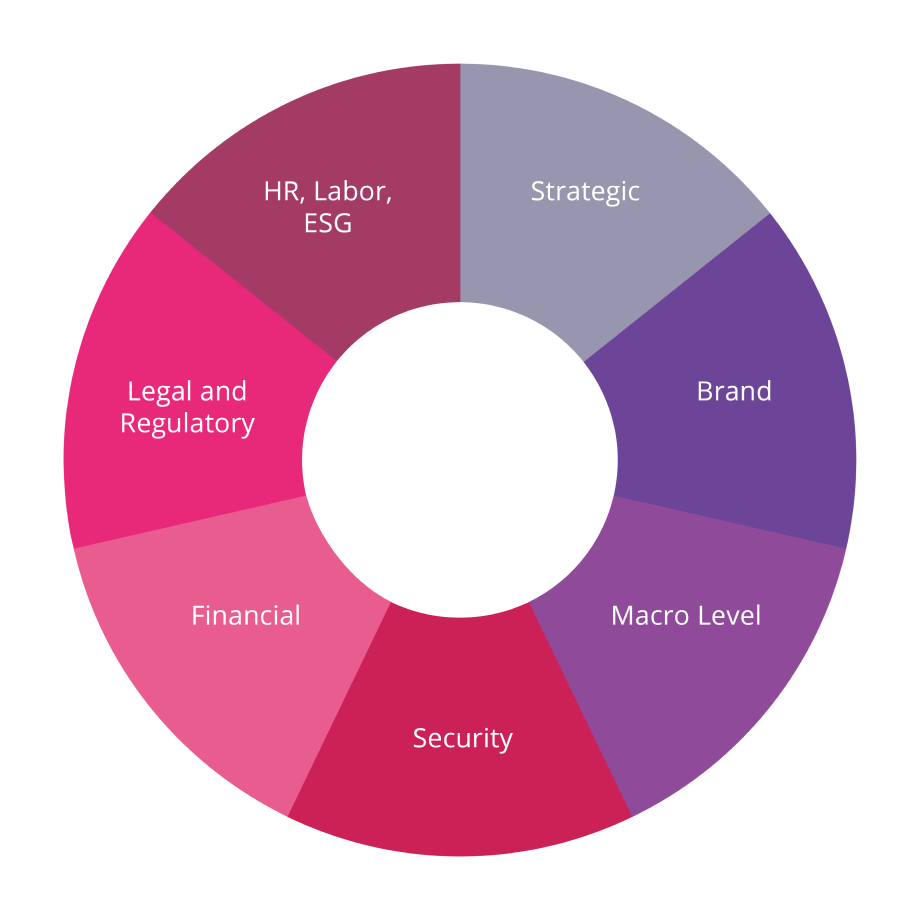 holistic supplier insights
