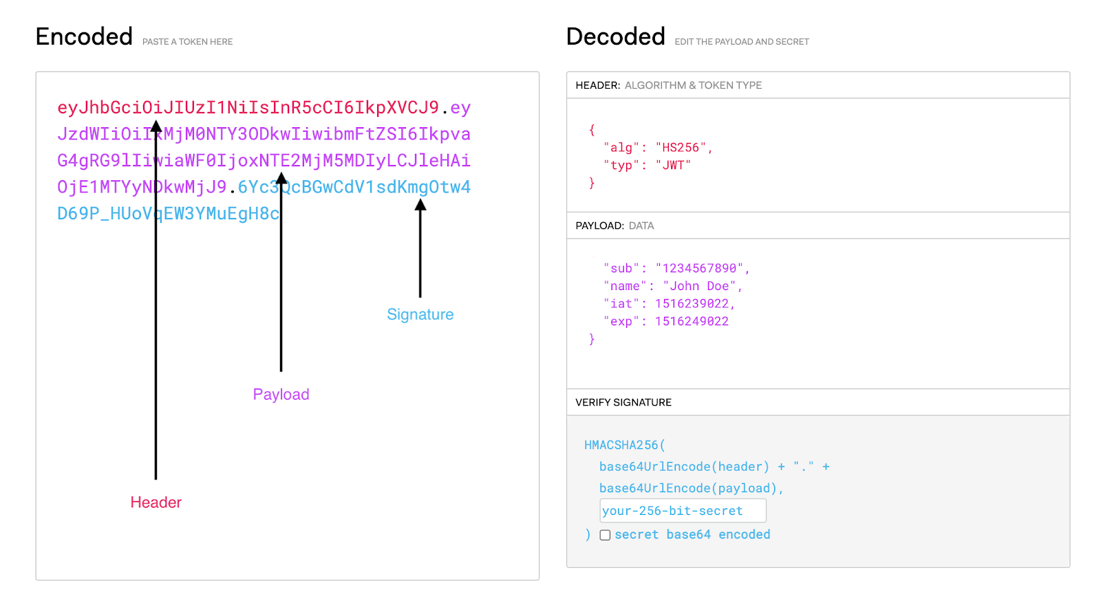 Decoded JSON Web Token