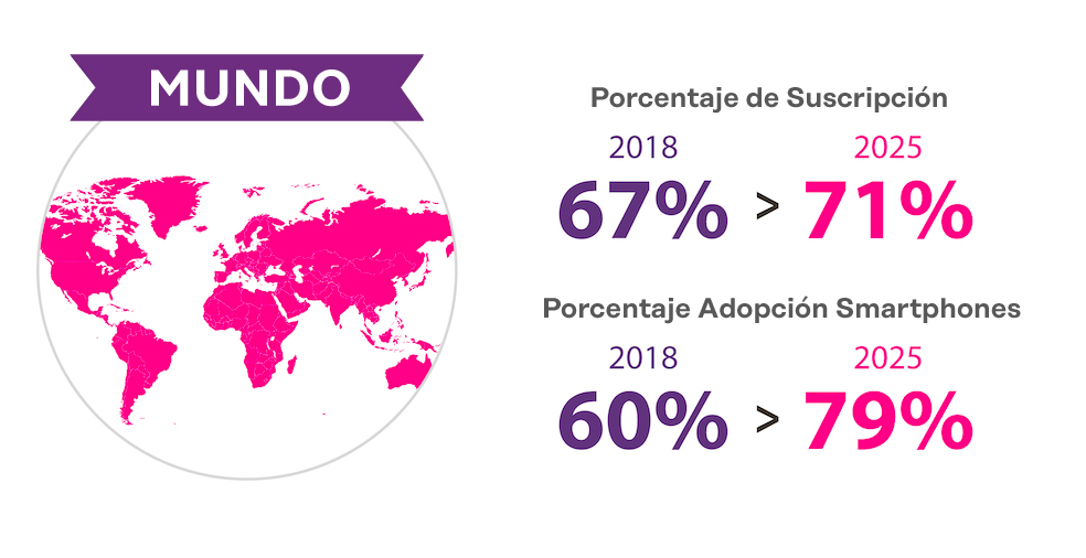smartphone-adopcion-estadisticas-mundo