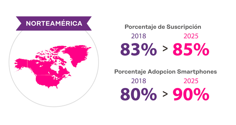 adopcion-smartphone-norte-america