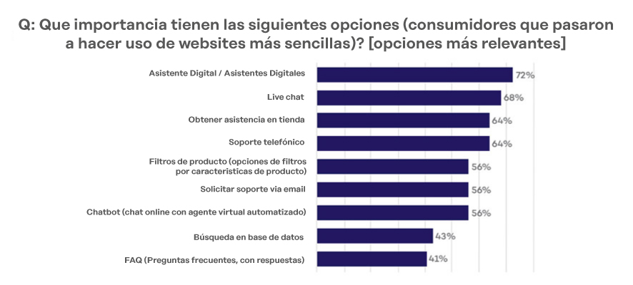importancia de chatbots para experiencia