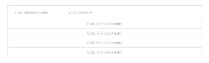 custom entity params and sysnonyms