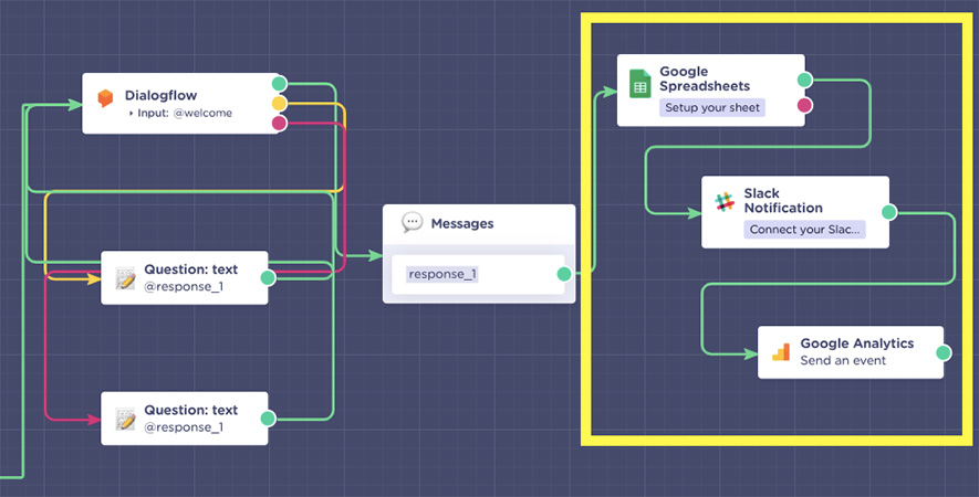 landbot-builder-interface-et-intégrations