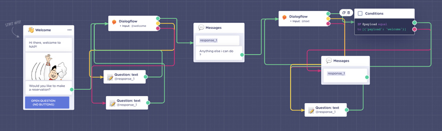 chatbot nlp structuré utilisant dialogflow dans landbot