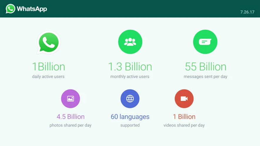 whatsapp-generacion-demanda