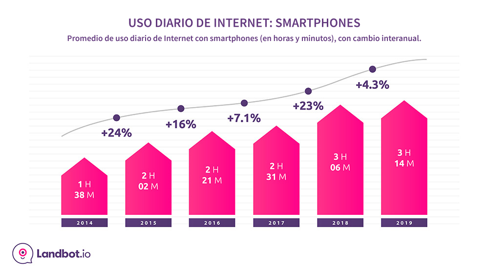 tiempo-diario-Internet-2019